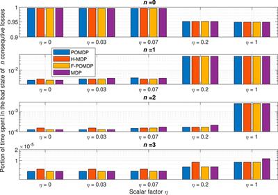 Performance Trade-Offs in Cyber–Physical Control Applications With Multi-Connectivity